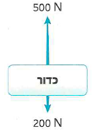(בספר תרשים, היעזר במנחה)